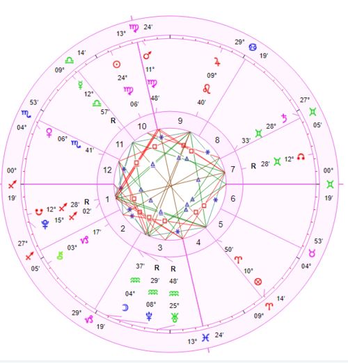 学历高 朋友多,关键是运气好的天蝎座女孩子和什么类型的男孩最般配