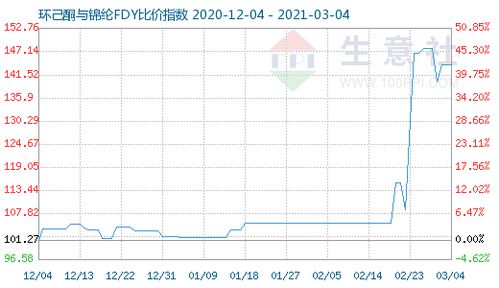 环己酮行情周报：生意社(7.17-7.22)