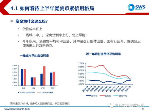 第四波段不会缺席 2021下半年债券市场投资策略 