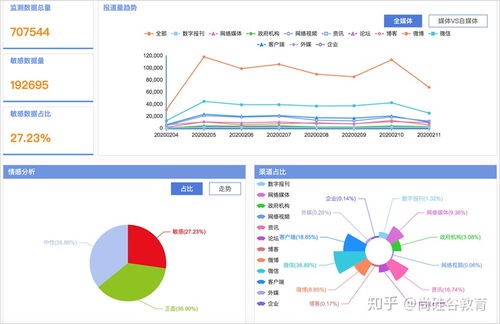 怎么用大数据来预测未来的发展趋势