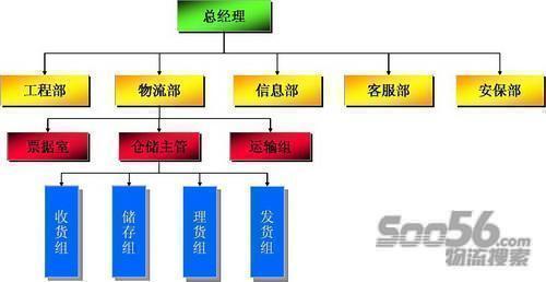 销售物流的管理包括哪些,包含销售物流管理的重要性及内容 销售物流的管理包括哪些,包含销售物流管理的重要性及内容 快讯