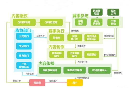 如何看待电子竞技职业选手这一职业