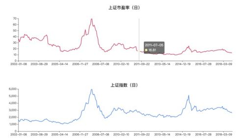 哪里可以看到A股的当日的平均市盈率？