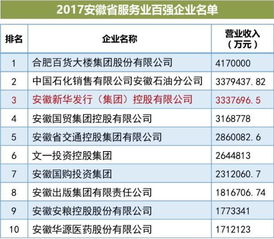 有谁知道安徽新华发行集团子公司的市场营销的待遇呢？急求，谢谢