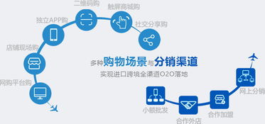 吸引到Tudor,微信o2o盈利模式是将顾客吸引到