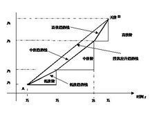 中国平安限售股3.1号上市，对股价有何影响