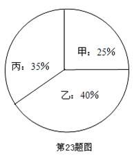 某校在一次数学检测中,八年级甲 乙两班 学生的数学成绩统计如下表 分数 50 60 70 80 90 100 人数 甲班 1 6 12 11 15 5 乙班 3 5 15 3 13 11 