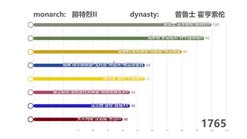  欧陆风云国家代码查询大全,AAC - 亚琛 天富资讯