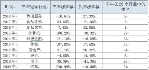 我的基金如果赎回是多少钱