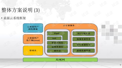 桌面云项目投标设计方案.ppt