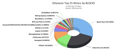  以太坊 eth 哪些矿池,以太坊挖矿，哪个矿池挖矿收益高 百科