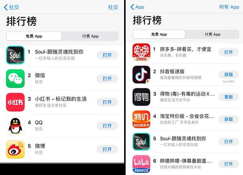 因受追捧而下载激增,Soul国庆登上App Store社交榜首