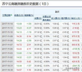 怎么查询自选股是否为融资融券