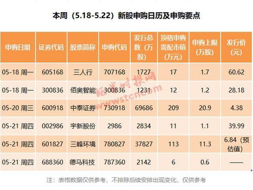 你好，我中签了一只23元的新股，一般可以获得多少盈利，500股。