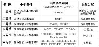 注 选中是指彩票号码与中奖号码位置相同 号码也相同 