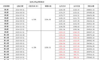 用住房公积金等额本息贷款42万，分30年还，供房刚满一年，想提前一次性还完贷款，如何办理？会发生什么费