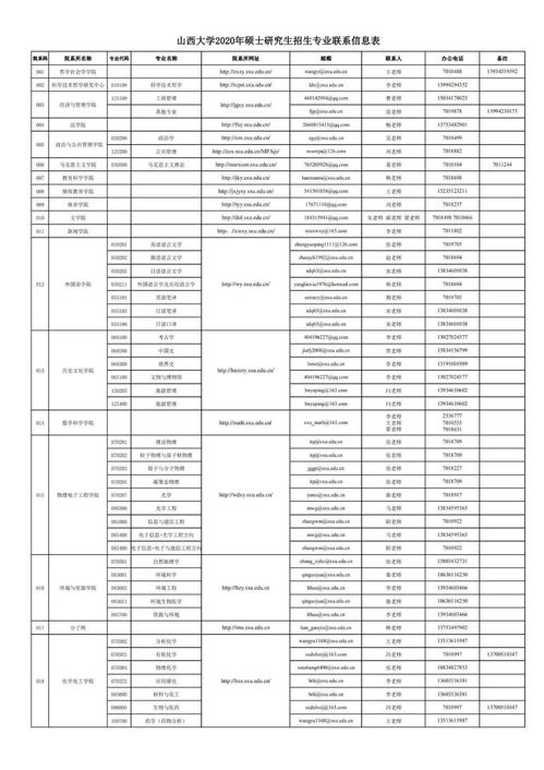 山西大学官网首页(2015年山西大学研究生录取名单)