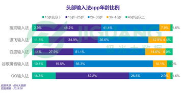 点讯输入法官网(词准确率很高，词库也很全的手机输入法有谁知道推荐一款!)