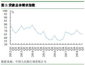 多重异常指数1.85