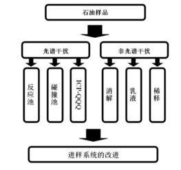 icp-ms是测什么的,什么是icp-ms ?