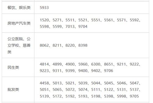 请问广发信用卡在支付宝里用快捷支付,算积分的吗 (广发银行信用卡积分支付宝)