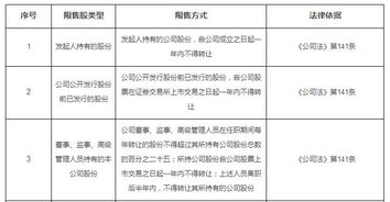 请问一下，我公司拥有上市公司流通股票，现在需要质押贷款。上海证交所的相关部门的电话和网址