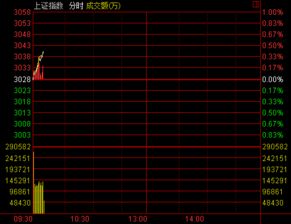 券商属于蓝筹股还是小盘股