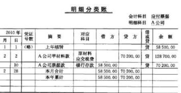 将账款以票据抵付属于什么会计要素