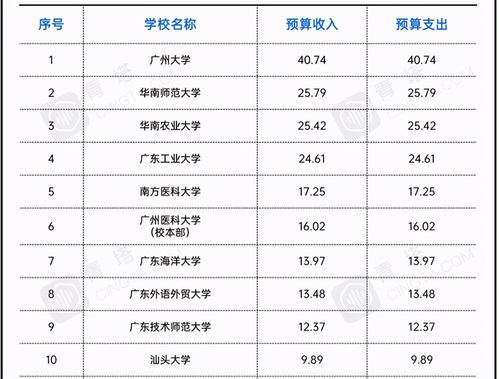 广东省23所一本大学，广东广州大学的具体地址