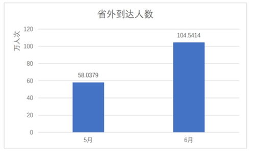 云南旅游股份有限公司