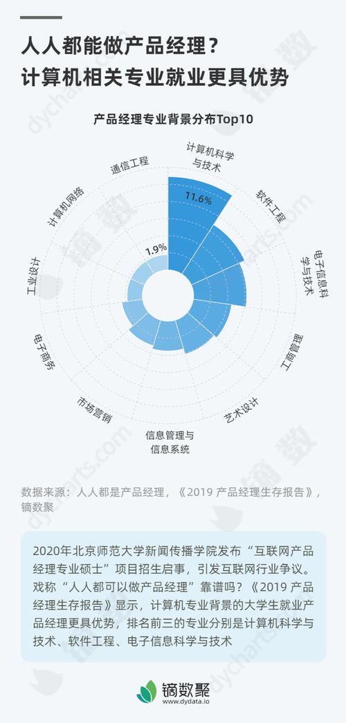 计算机硕士做产品经理,程序员好转产品经理吗？