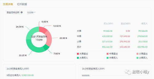 xrp币能涨到多少钱,关于 XRP币涨到多少的分析。