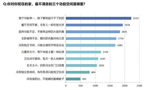 疫情之后,换房提上日程 怎样的房子 最香