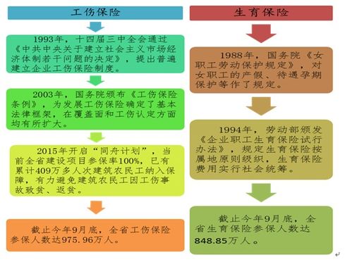 工伤保险条例1986关于工伤的法律法规有哪些