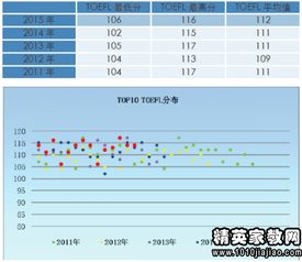 美国大学录取，美国大学如何录取美国的学生