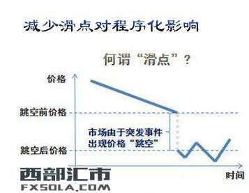 开拓者程序化交易 滑点怎么设置