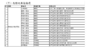 成都有轨电车蓉1号线16个站名出炉 将与公交地铁互补 