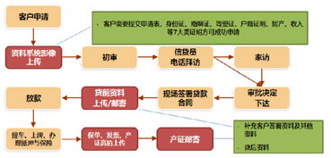 上汽集团定增是利好吗?