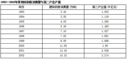 公司有一台生产设备，原值为28000元，预计残值为1700元，预计清理费为580元，预计使用10年.