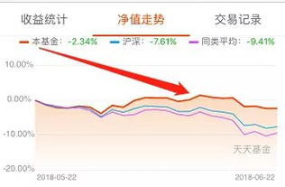 有2万块钱投资什么比较容易赚钱