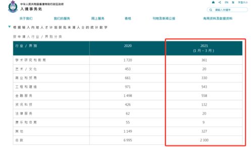 香港专才续签后离职怎么办(劳动合同不续签员工离职流程)