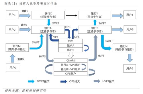  吉隆坡数字货币结算系统,如何兑换马来西亚货币？ 快讯