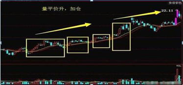 新手炒股应该先做什么?怎样才能让一个新手看懂基本股情.