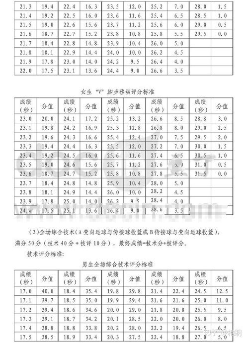 河南省体育高考时间表