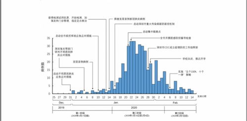 世卫组织考察报告公布 将深圳疫情分三阶段,调研腾讯大数据防控