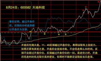 股票怎么设置开盘买入卖出,股票开盘买入卖出策略?