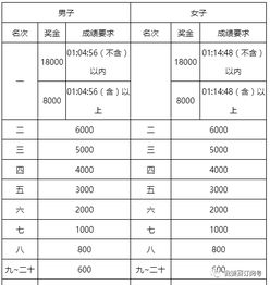 国内最高规格A类认证马拉松赛事 2018<a href='http://sz.ptotour.com/domestic/huadong/nanjing/'  target='_blank'>南京</a>溧水山地半程马拉松赛 开放报名 