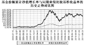 华宝兴业宝康消费混合，华宝兴业大盘精选，这两支基金短期会回升吗