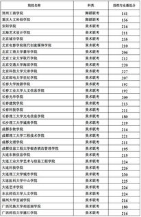 浙江艺术文考生，总分465，今天投档线出来报的几个学校投档线都没过。一二志愿按前两年都过的，今年增到480左右。几所过线学校前两年分数都很高都没有填报。怎么办？征求志愿是怎么弄的，具体怎么操作？