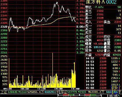 股票002700的走势,股票002700——ST浩源近期走势分析